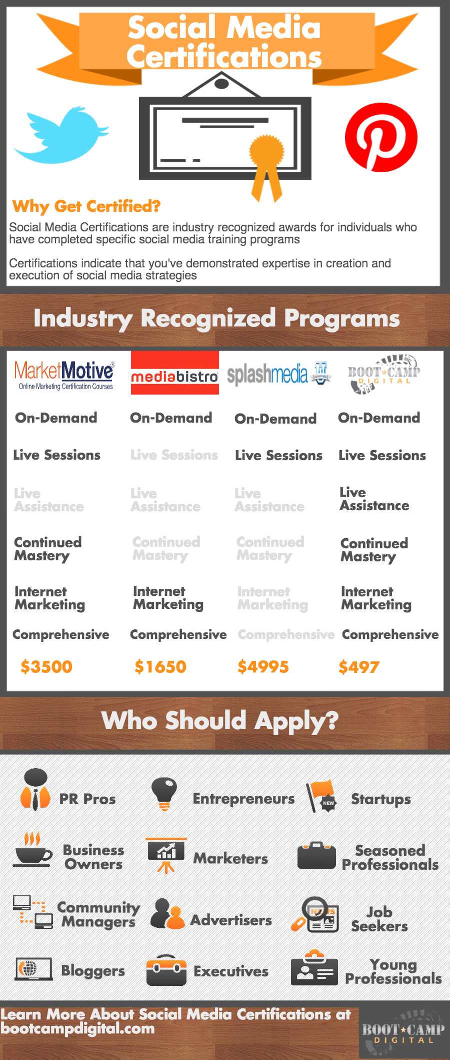 Social Media Certification