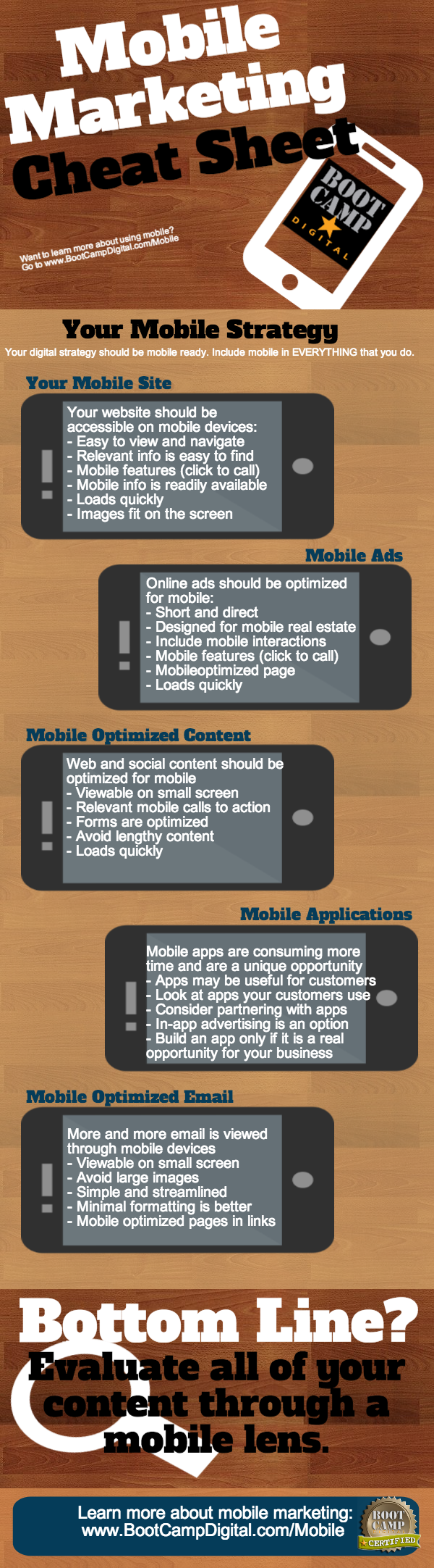 Mobile Marketing Cheat Sheet