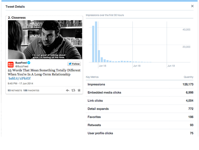 twitter activity