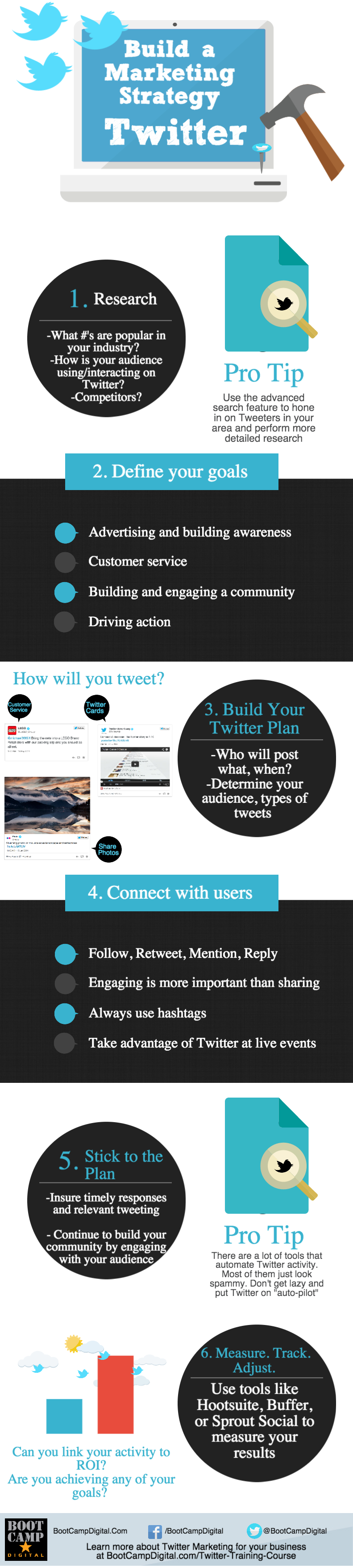 Twitter Marketing Strategy Copy