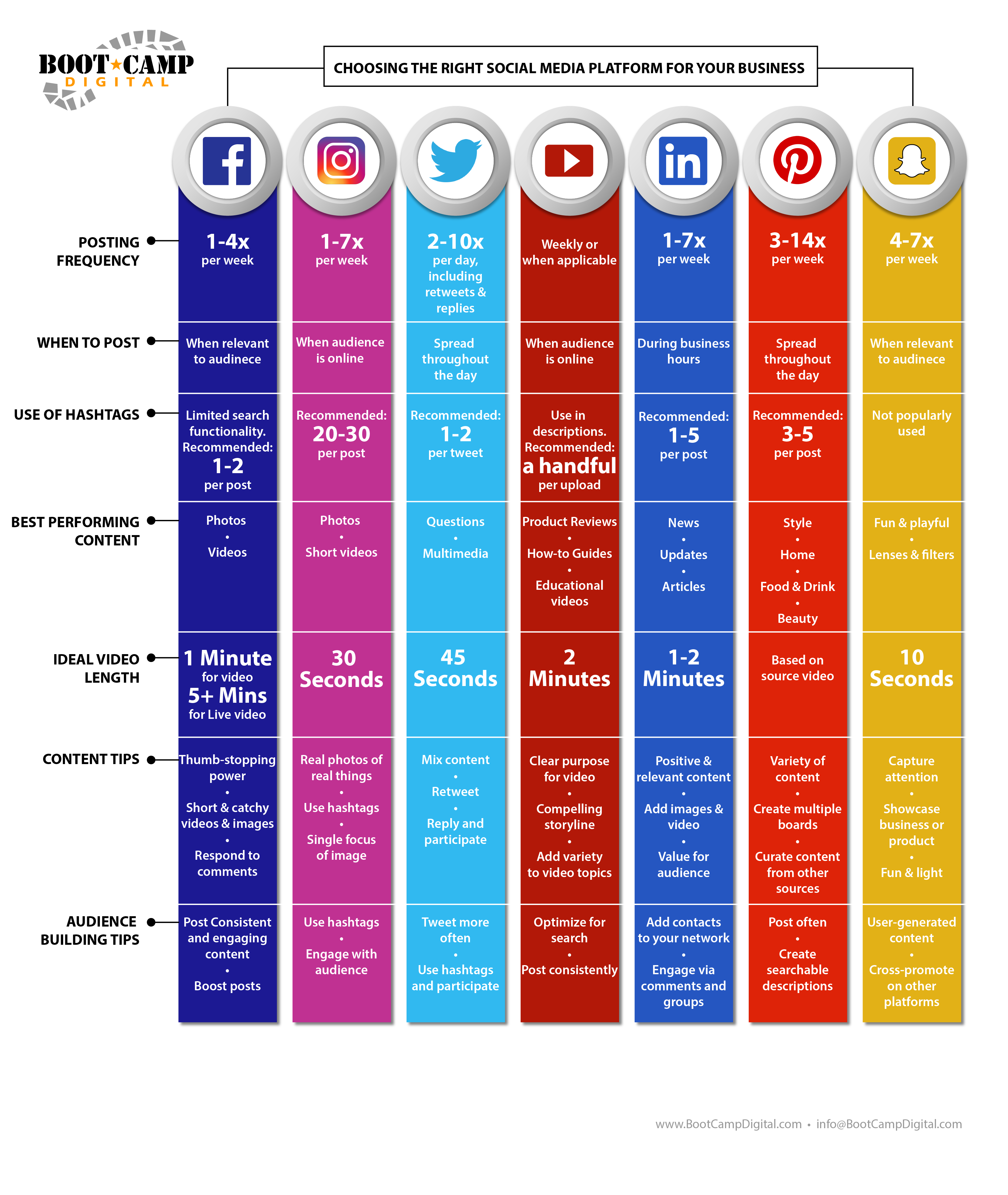 Social Media Cheat Sheet - The Best Chart For All Social Networks