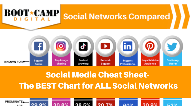 Social Media Cheat Sheet The Best Chart for All