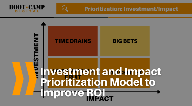 Prioritization Model to Improve ROI