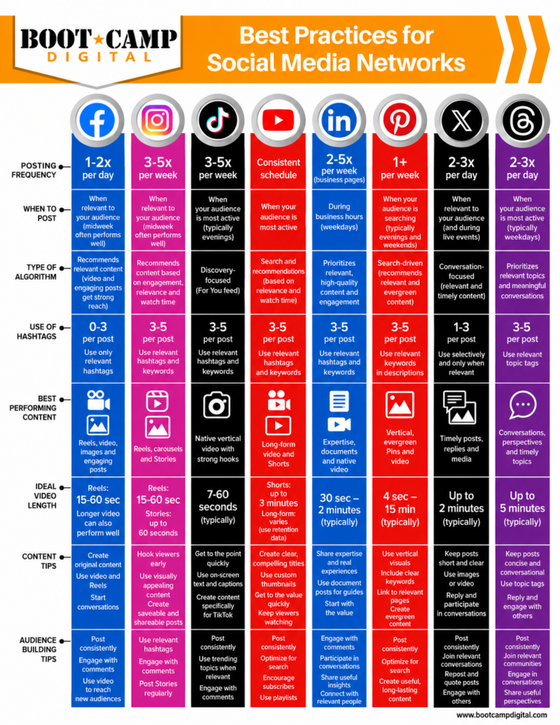 Best Practices for Social Media Networks Cheat Sheet