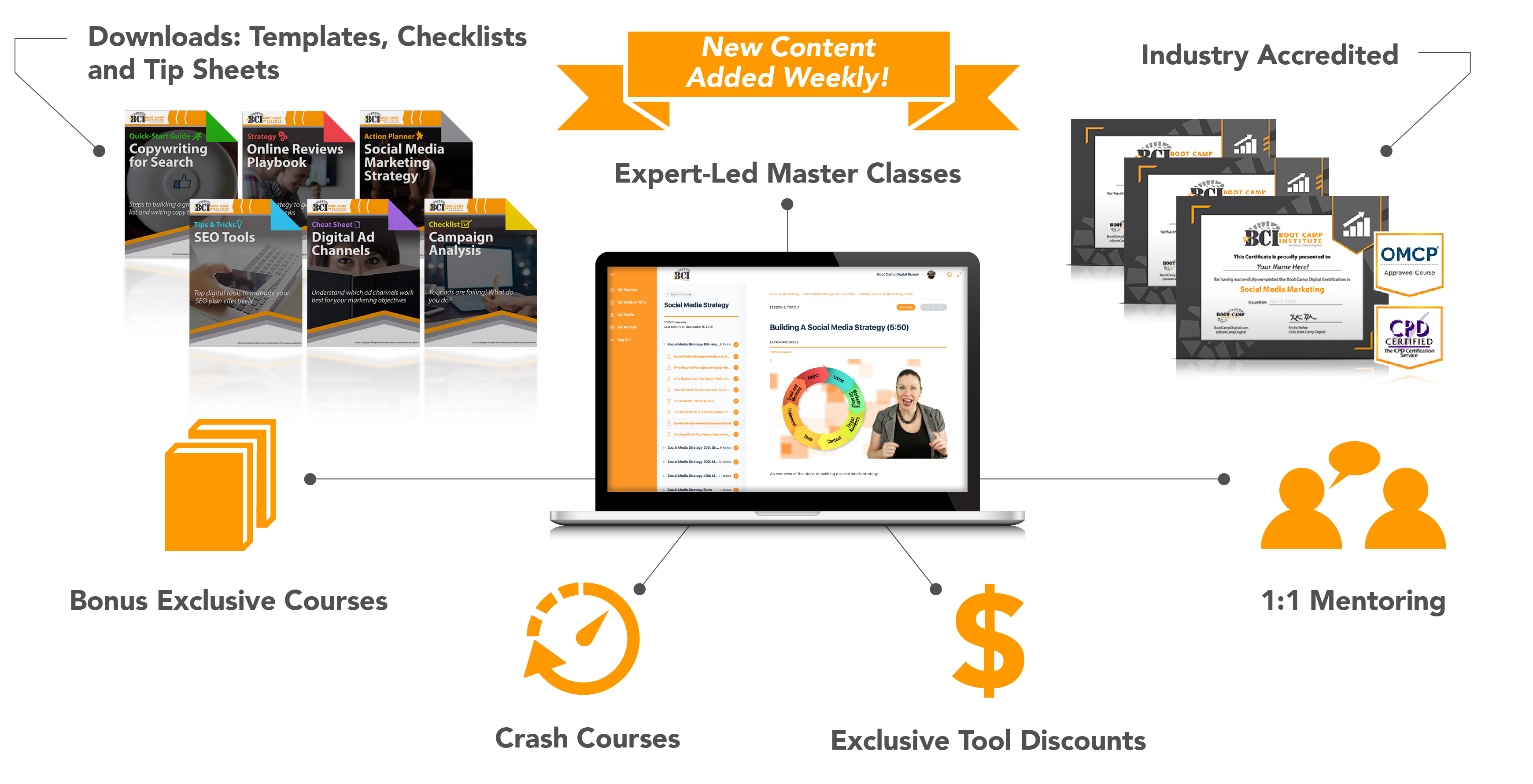 Whats Included Boot Camp Digital Certification with Accreditations