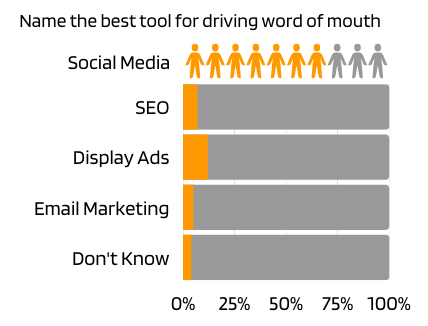 Industry Report Digital Marketing Skills Research Report 10