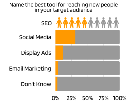 Industry Report Digital Marketing Skills Research Report 11
