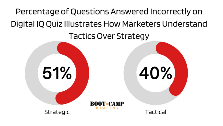 Industry Report Digital Marketing Skills Research Report 2