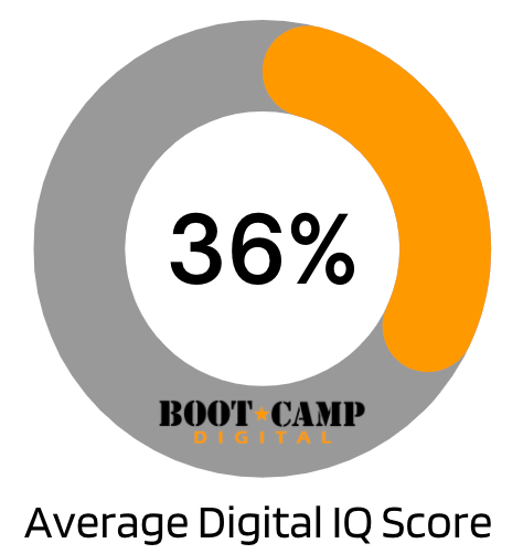 Industry Report Digital Marketing Skills Research Report 3