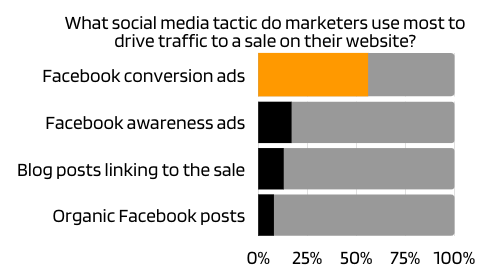 Industry Report Digital Marketing Skills Research Report 7