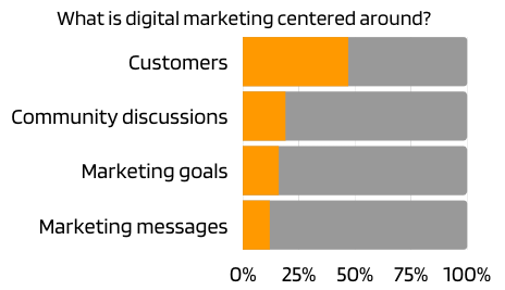 Industry Report Digital Marketing Skills Research Report 8