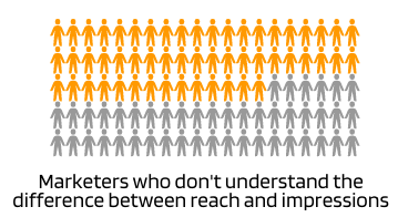 Industry Report Digital Marketing Skills Research Report 9