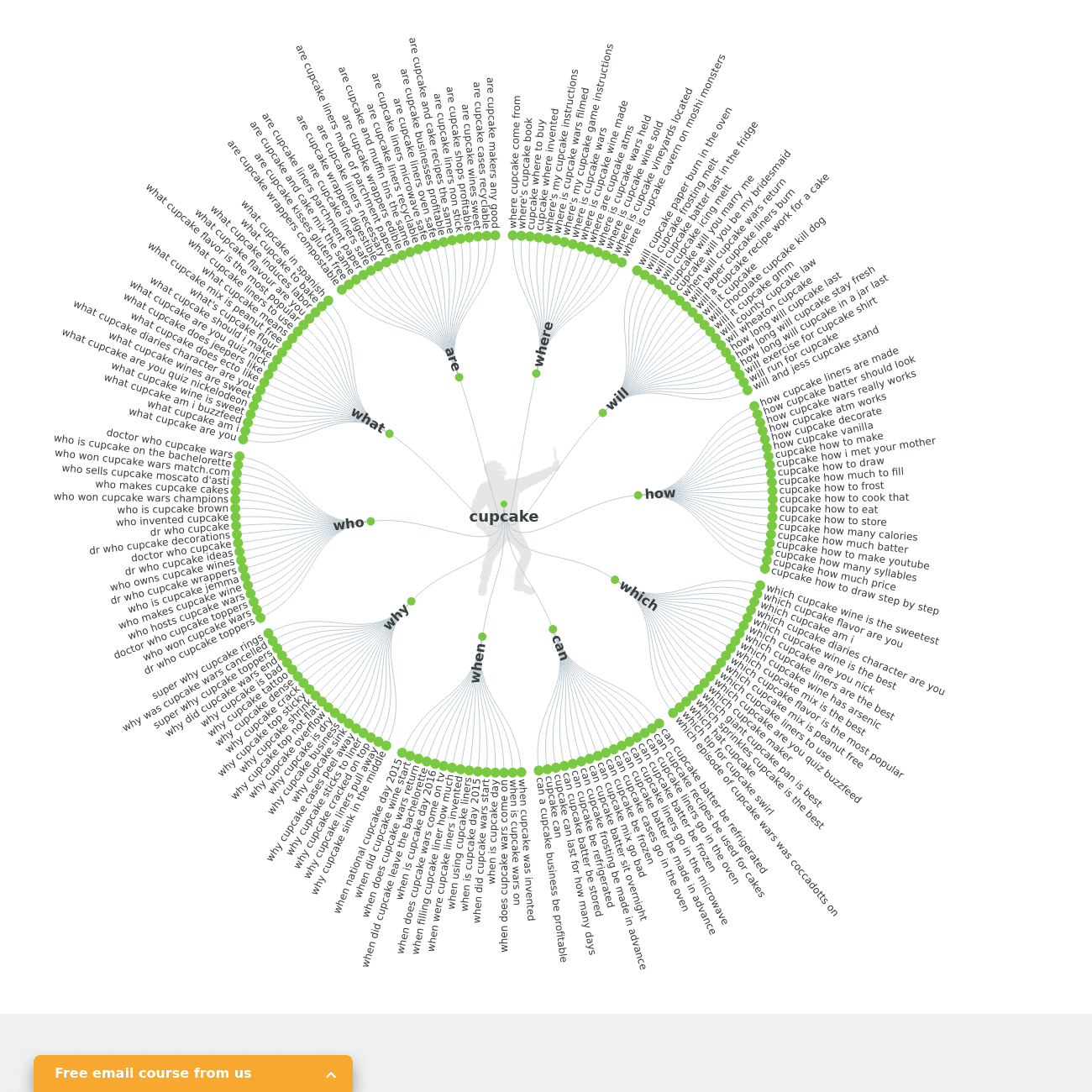 AnswerThePublic, Answer the Public, keyword search, SEO, keywords