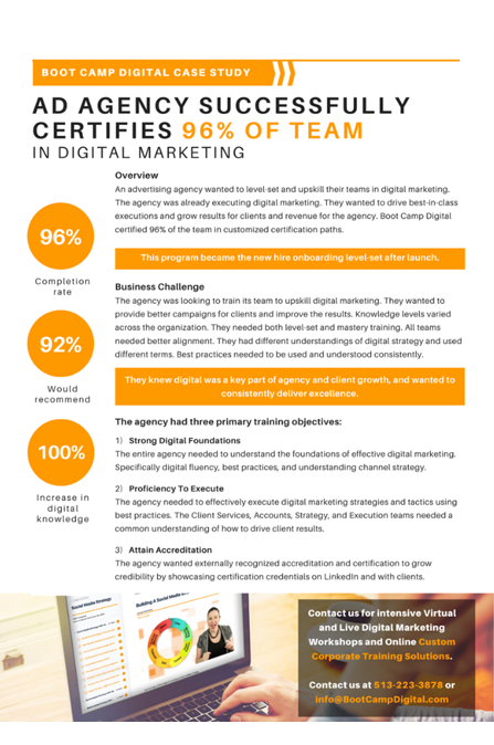 Case Study Ad Agency Certifies 96 Percent of Team