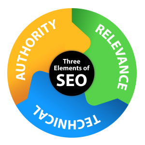 Why You Can’t Afford to Ignore SEO for Your Business