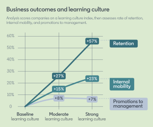 Why Train Your Marketers? Retention and Job Satisfaction.
