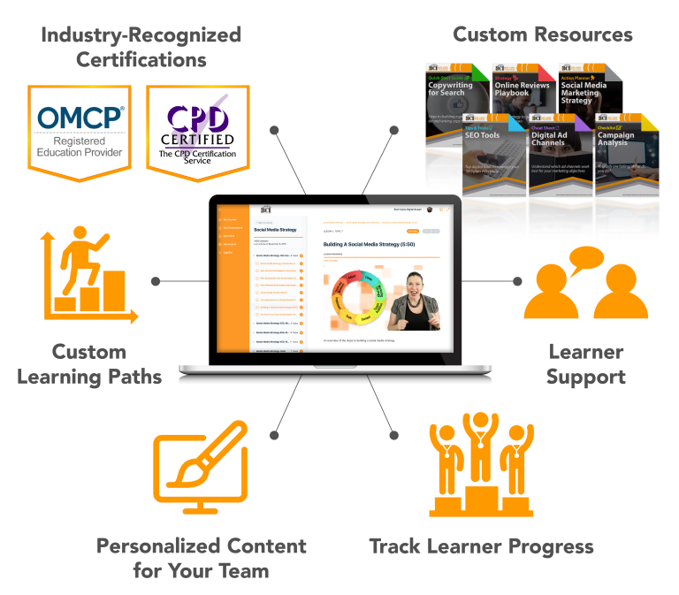 What's Included in Boot Camp Digital's Corporate E-Learning box