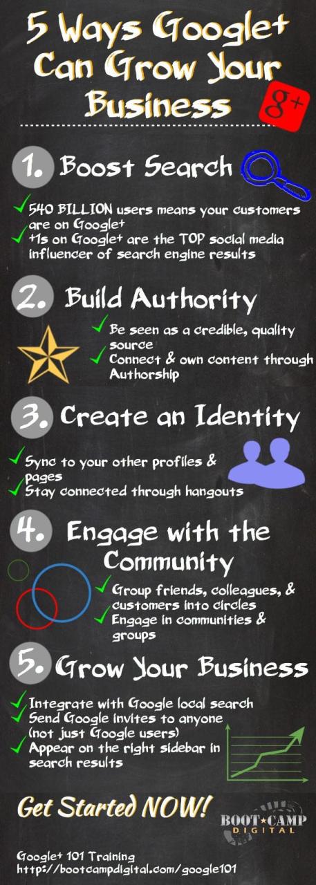 5 Ways to Boost on Google