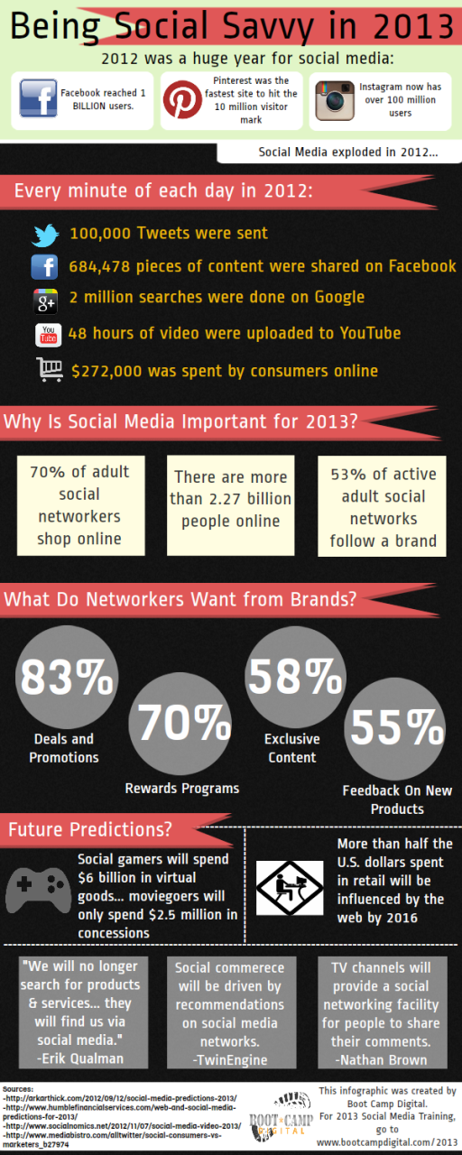 Being Social Savvy in 2013 Infographic by Boot Camp Digital