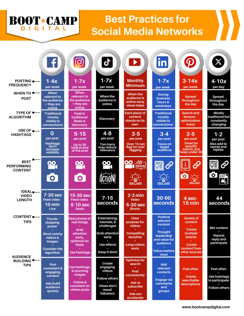 social networks best practices cheat sheet infographic