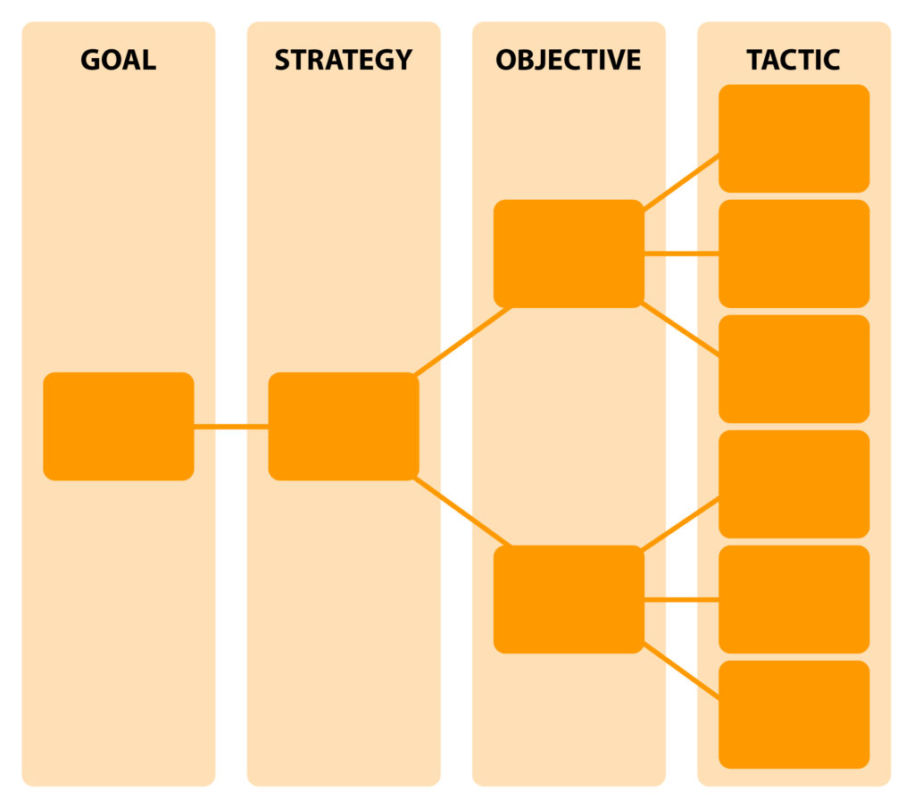 Digital marketing strategy template