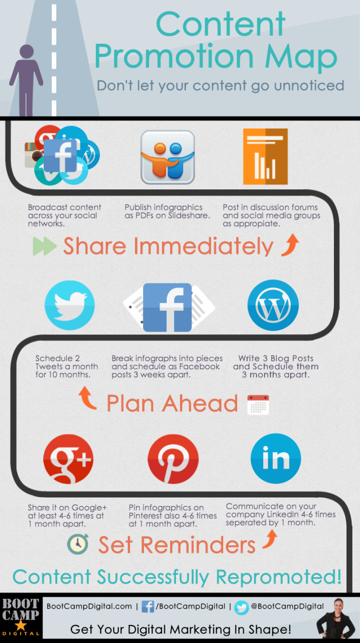 Content Repromotion Infographic