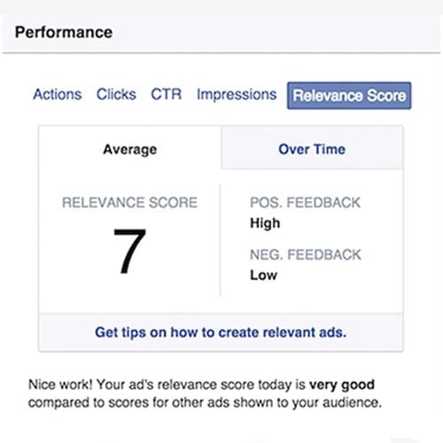Facebook-Relevance-Score