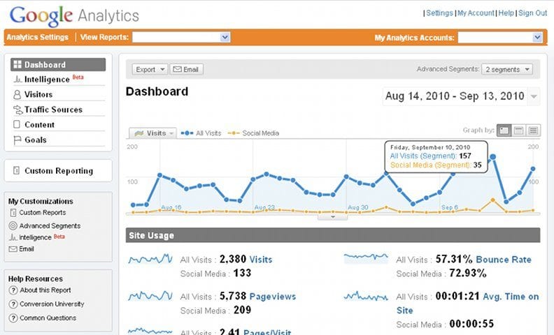 Google Analytics