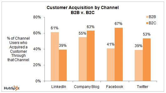 HubSpot Survey
