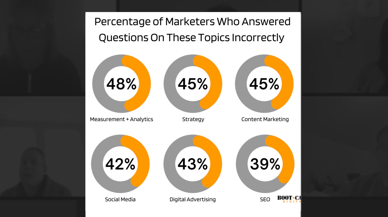 Digital Marketing Industry Report | Bootcamp Digital