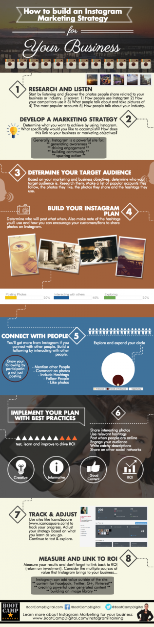 Instagram marketing strategy