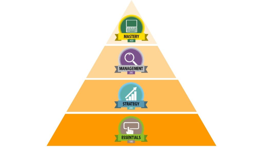 Boot Camp Digital Job Based Digital Marketing Training