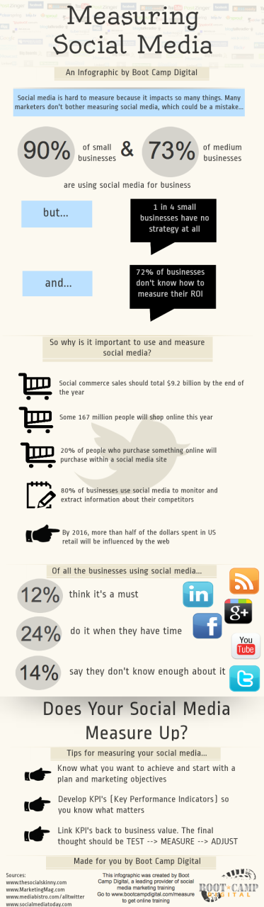 measuring social media infographic