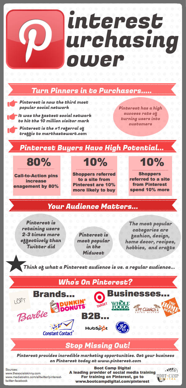 Pinterest Infographic by Boot Camp Digital