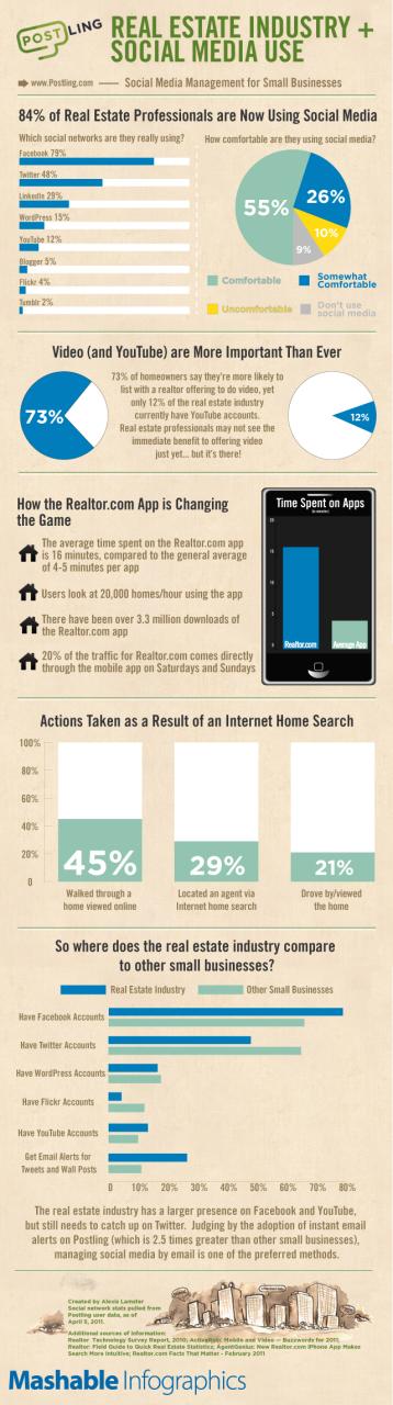 Infographic Real Estate Social Media Infographic