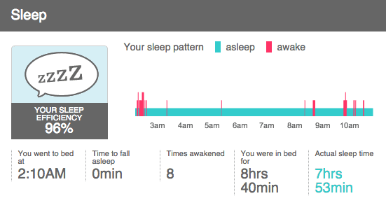 FitBit Sleep Tracking