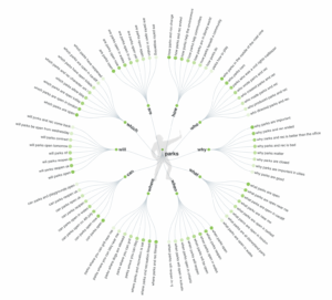 answerthepublic.com tool review example
