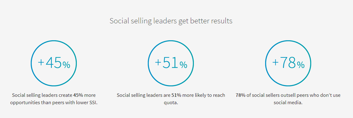 social selling leaders get better results