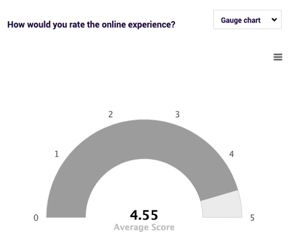 Boot Camp Digital Virtual trainings are top rated