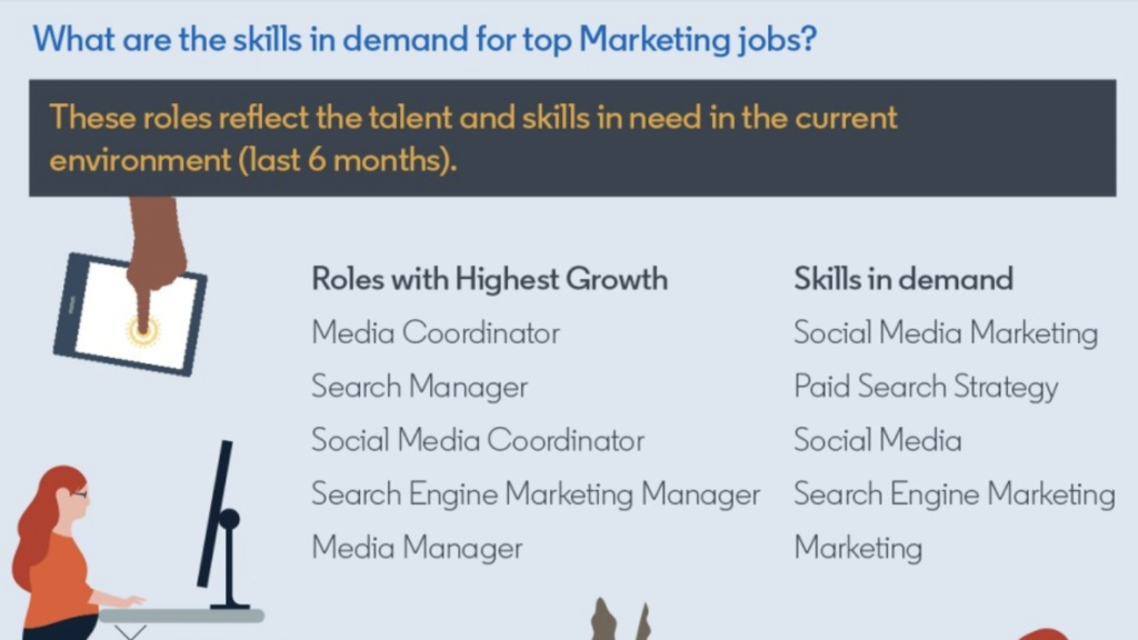 Skills most in demand for marketing jobs (digital skills) 