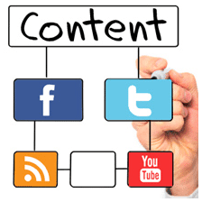Creating Killer Content