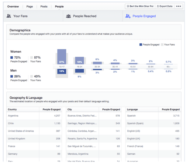 Facebook page insights