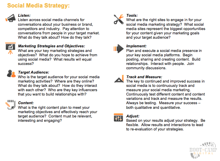 Steps to Building a Social Media Plan