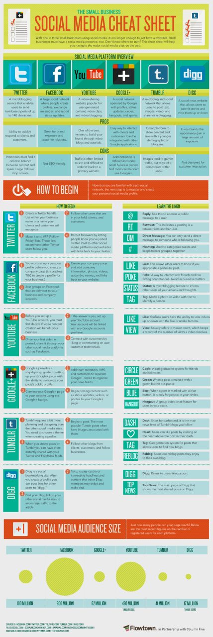 Social Media cheat sheet for small business