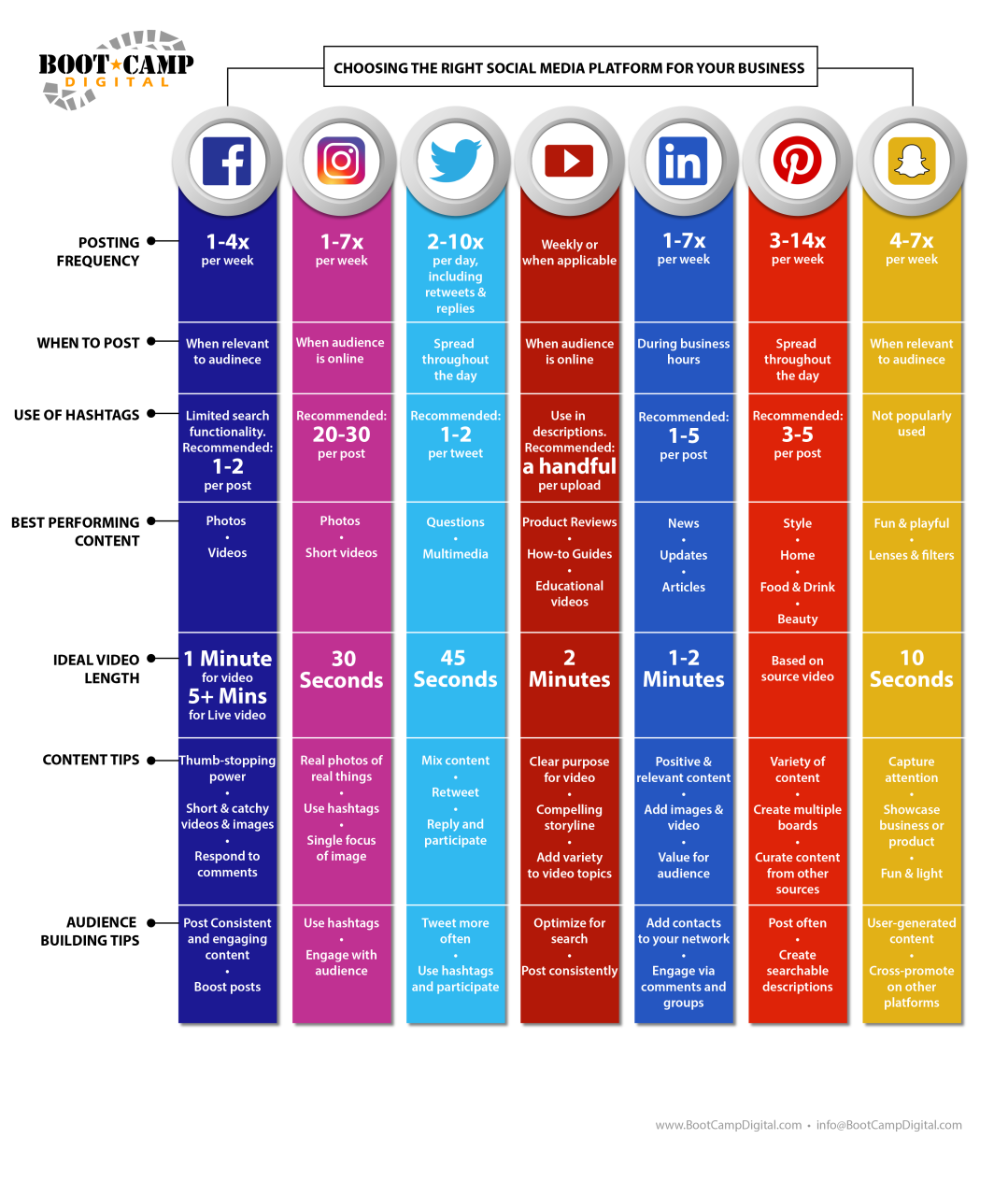 Best Times to Post on Social Media