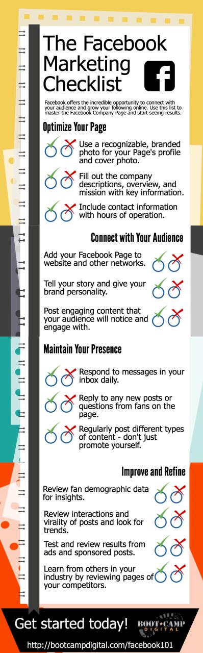 The Facebook Marketing Cheklist