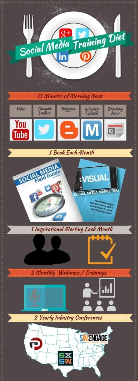 Social Media Training Diet