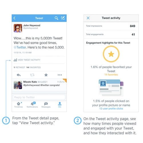 Twitter Analytics