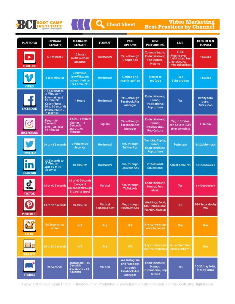 Video Marketing Best Practices by Channel 792x1024 1