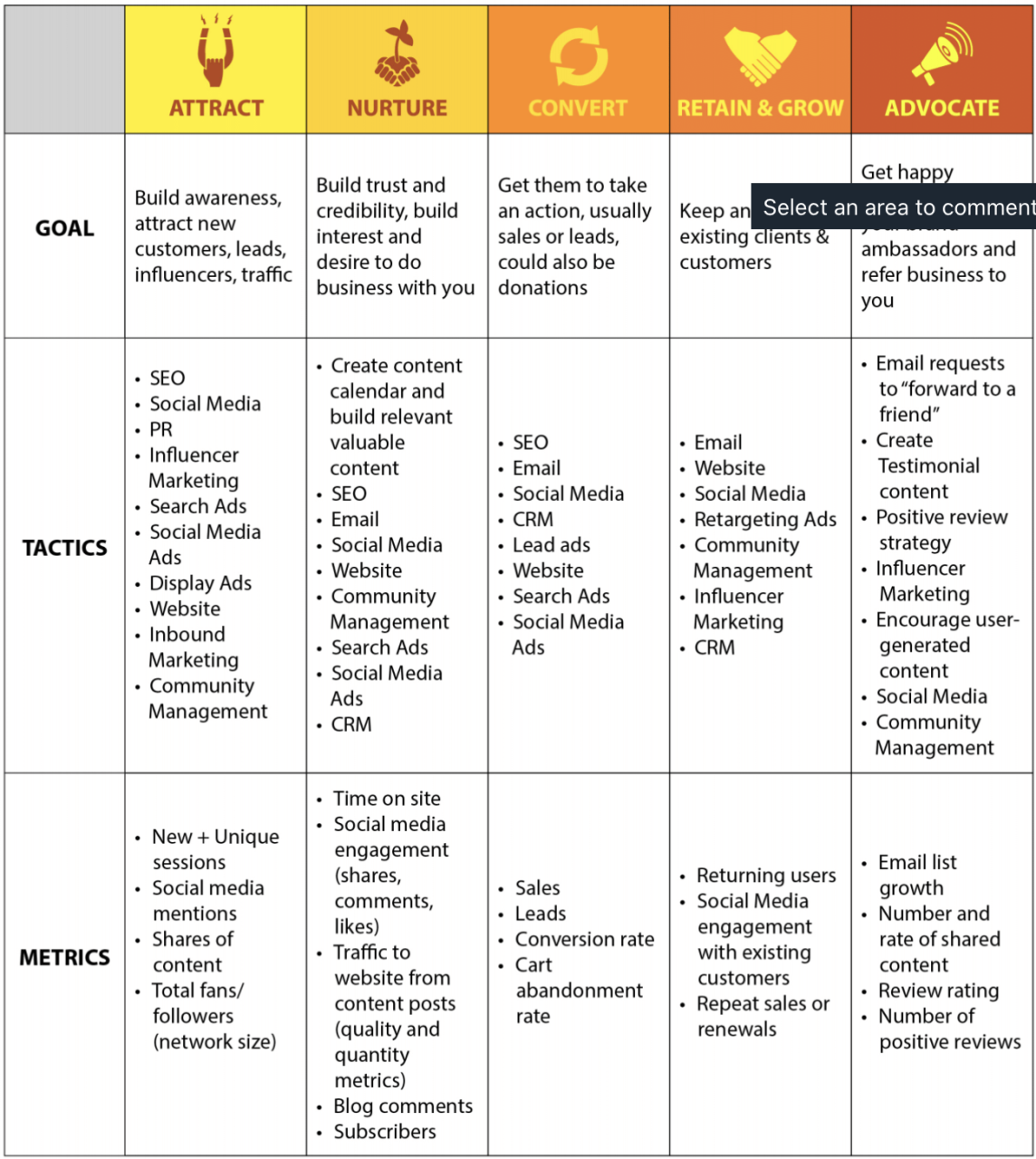 digitalmarketingstrategy cheatsheet